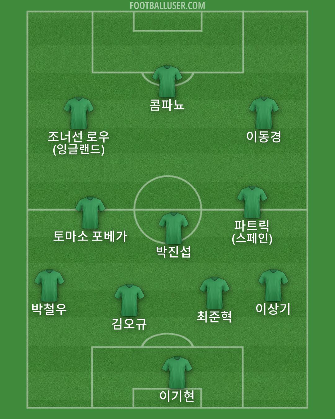 Custom Team Formation 2026