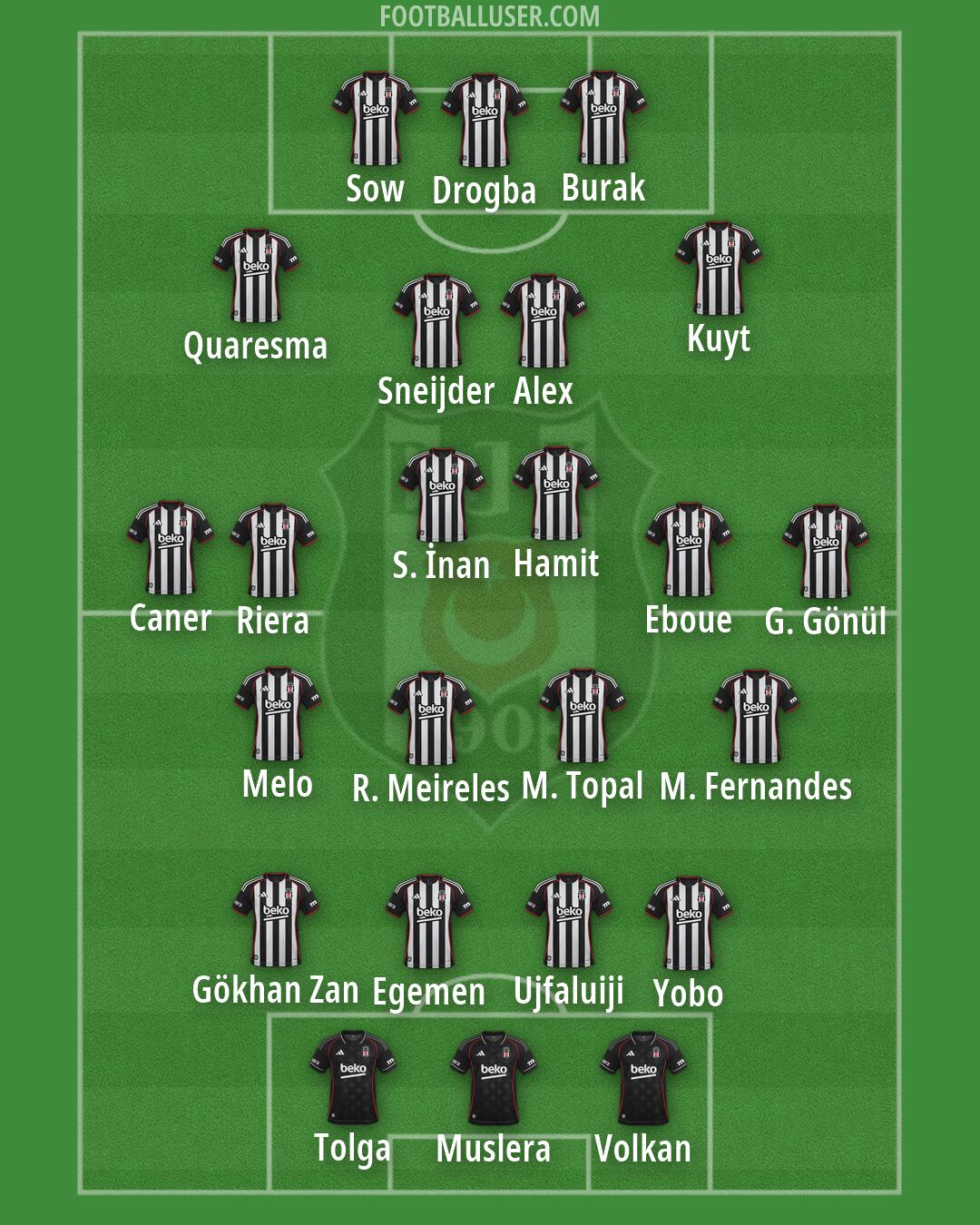 Besiktas Formation 2026