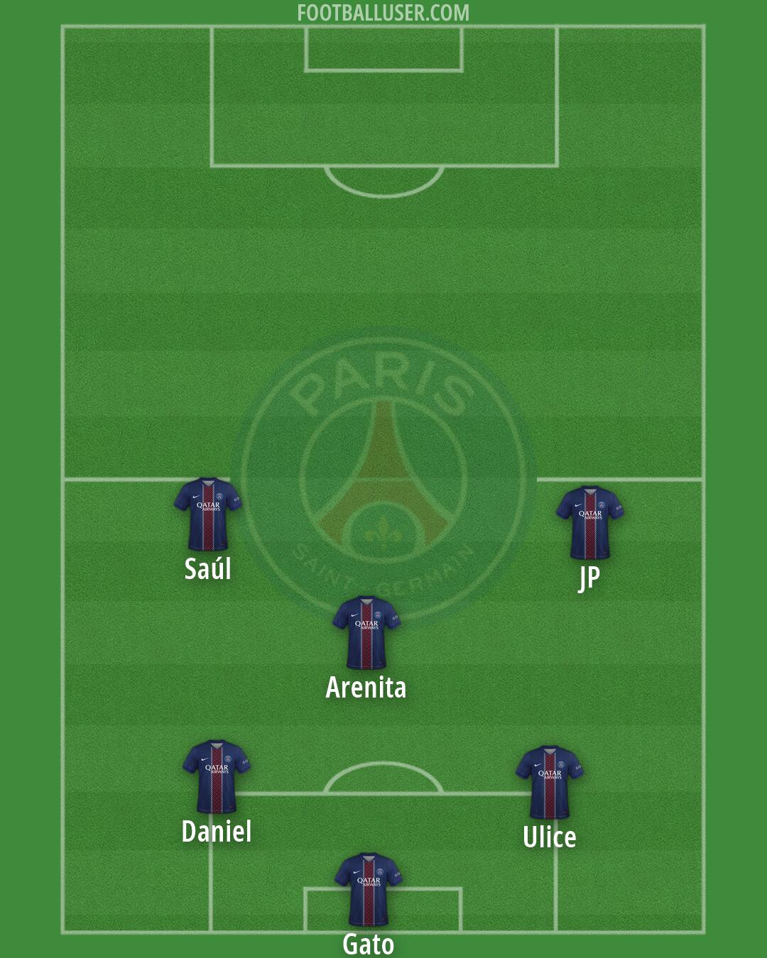 PSG Formation 2026