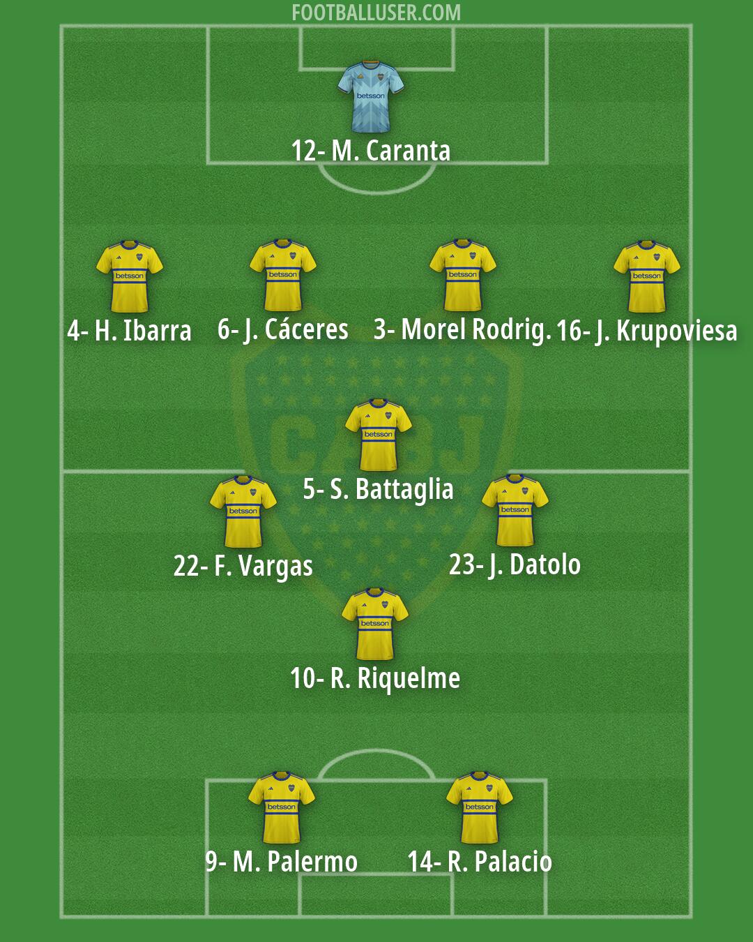Boca Formation 2026