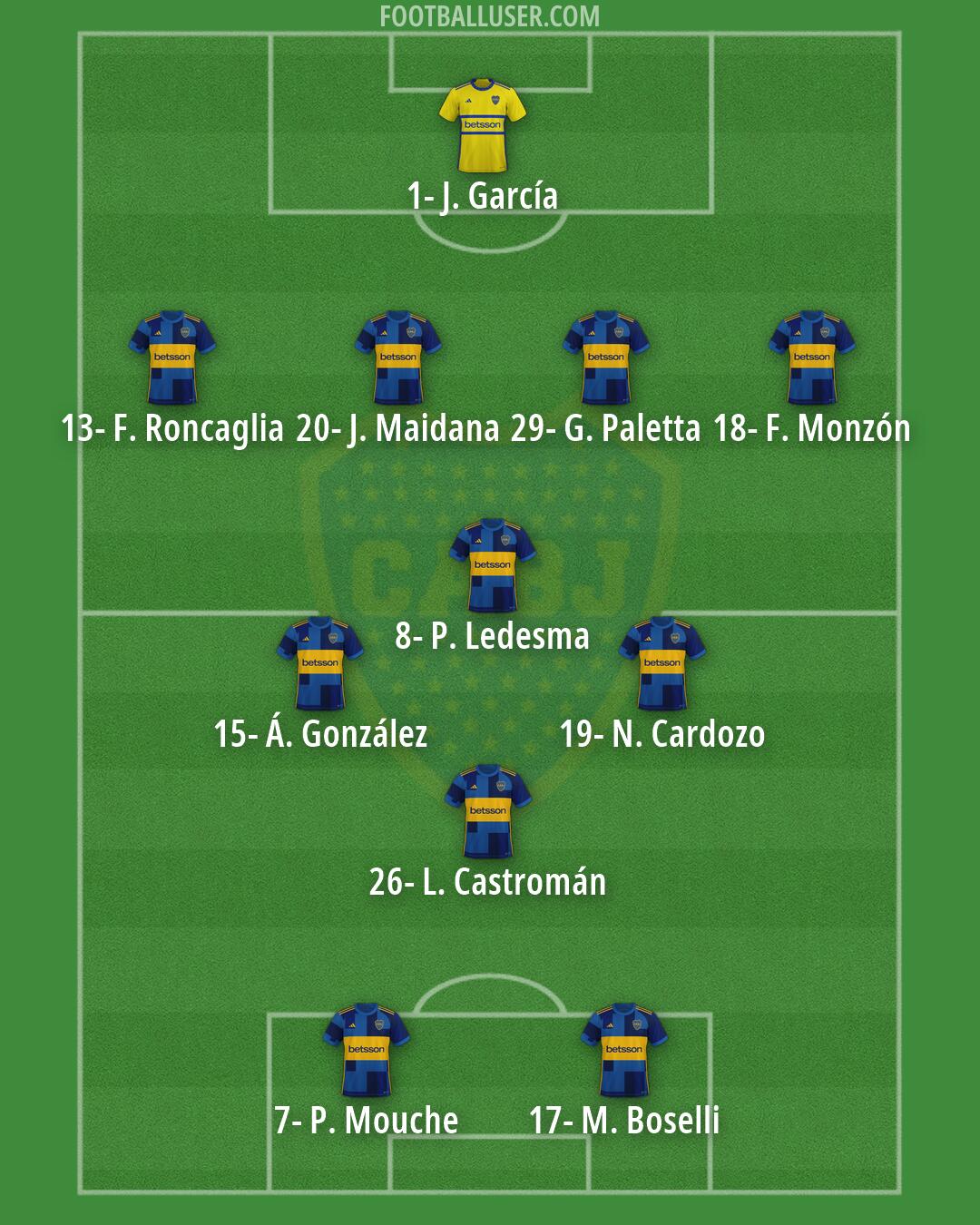 Boca Formation 2026