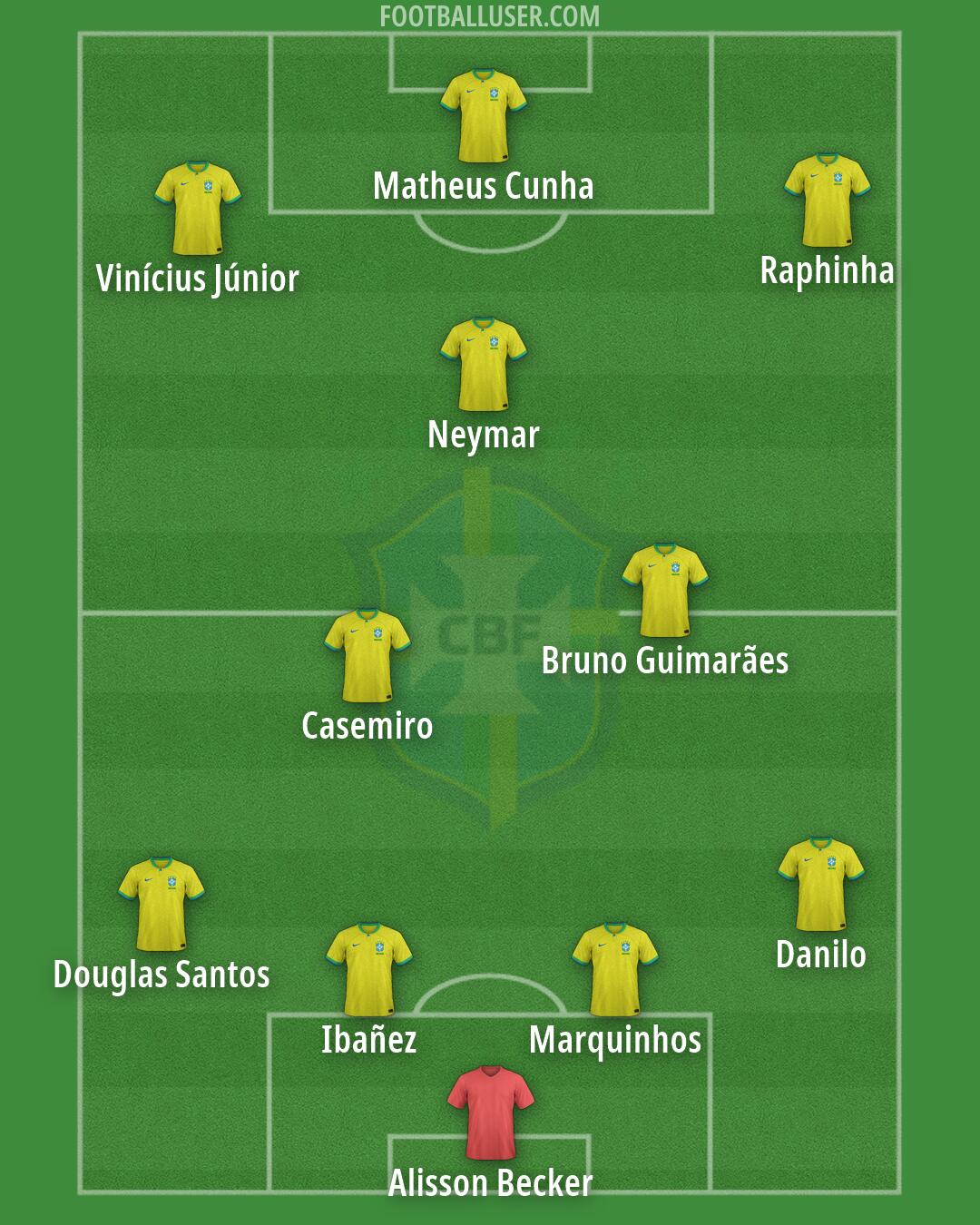 Brazil Formation 2026