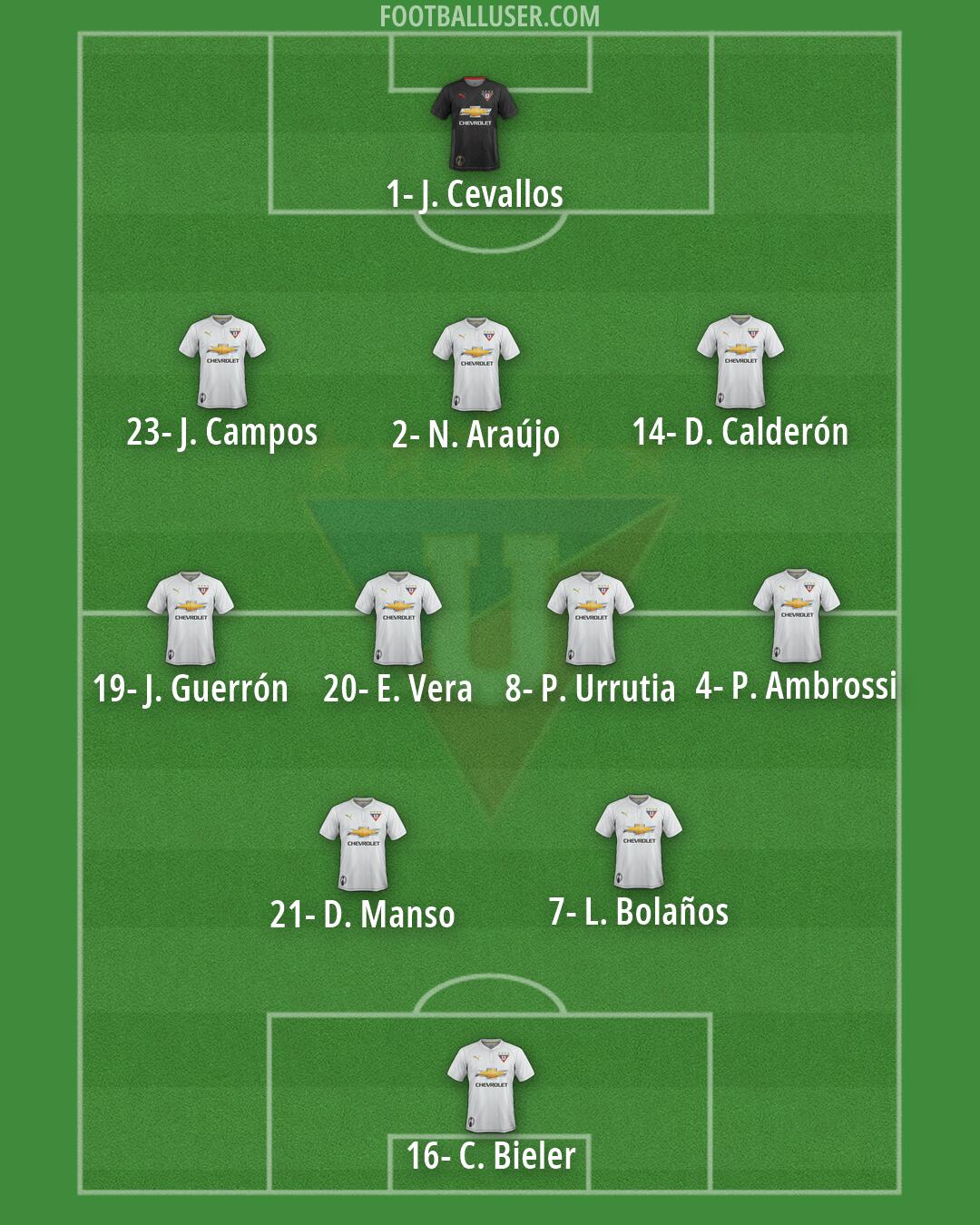 Liga de Quito Formation 2026