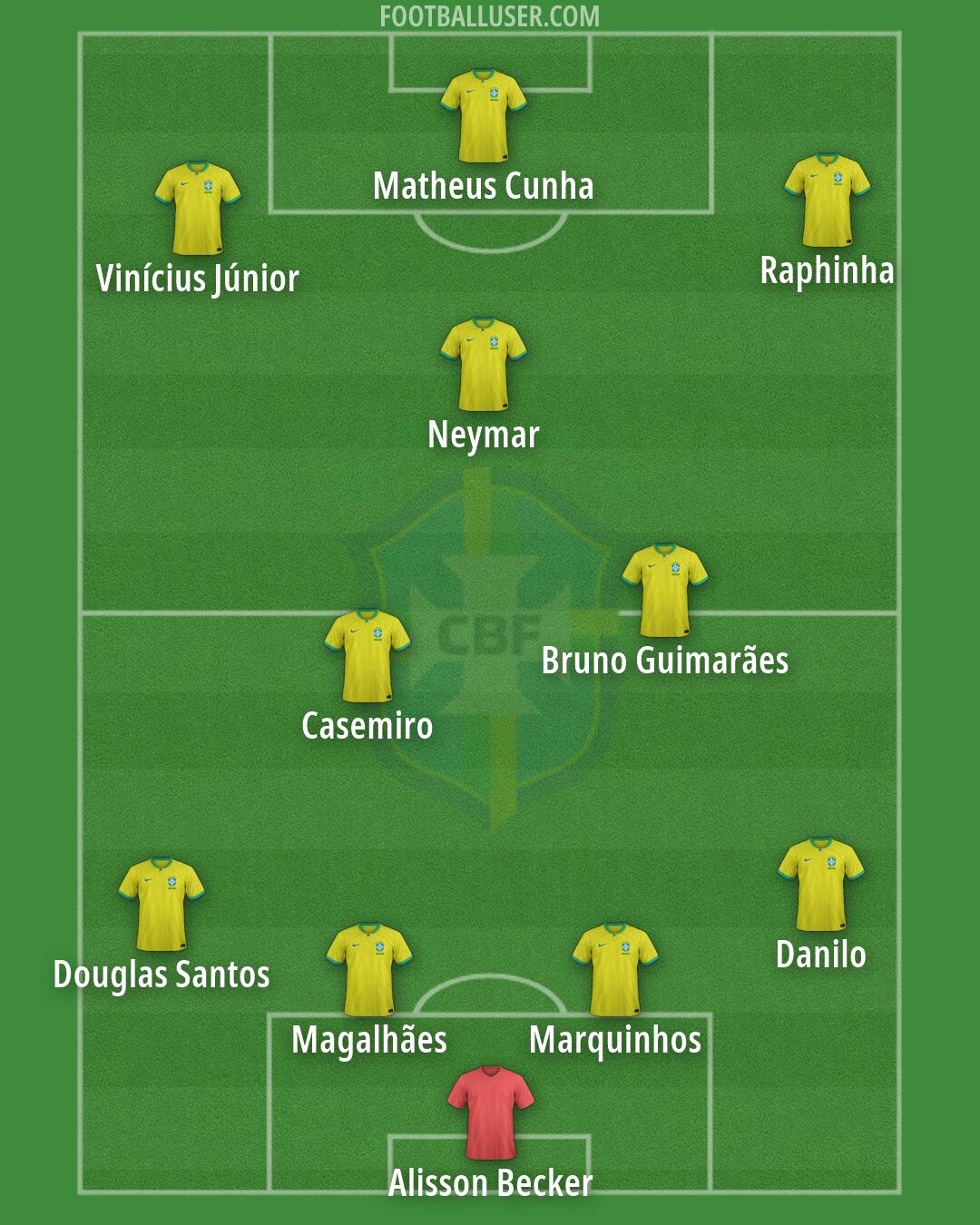 Brazil Formation 2026