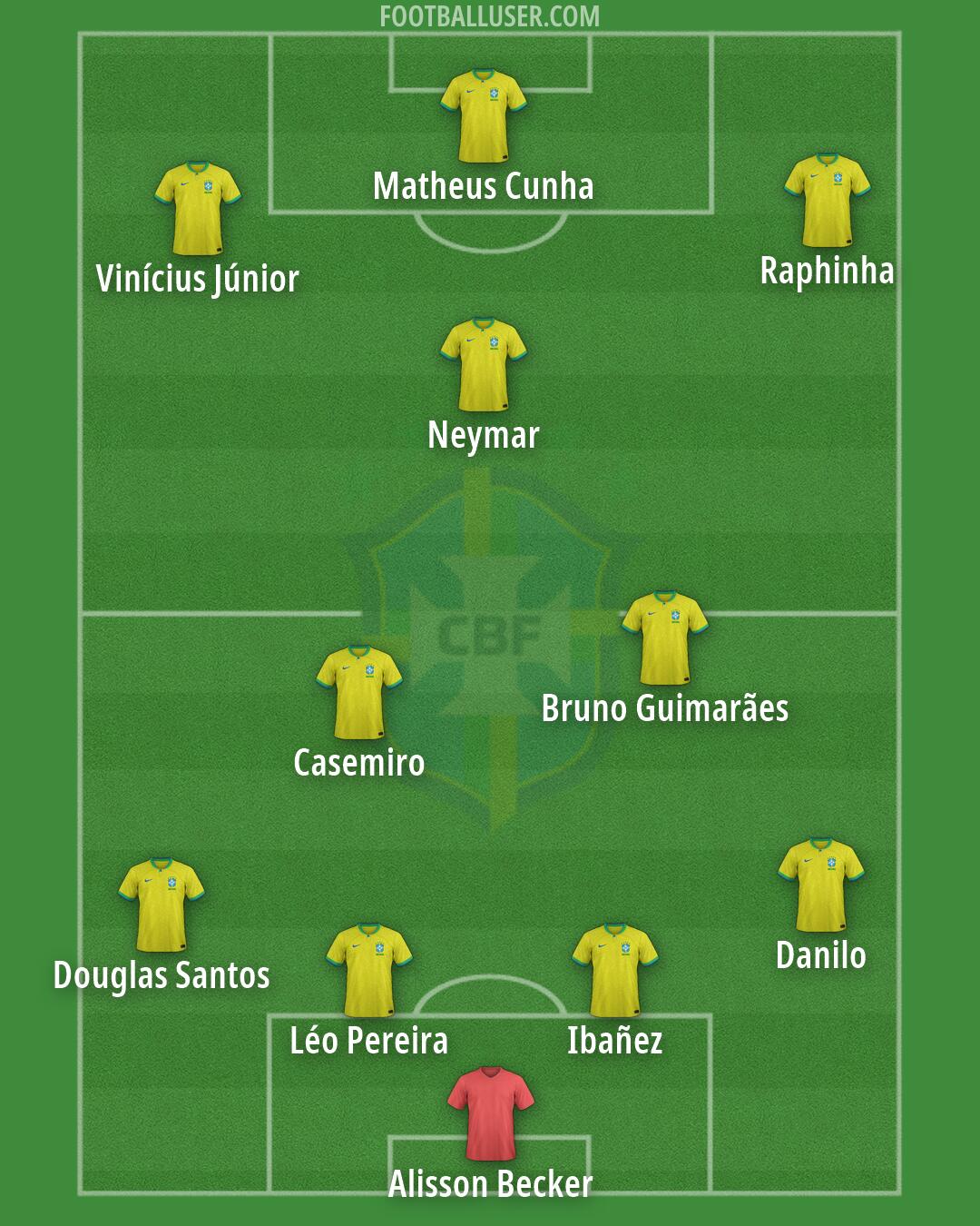 Brazil Formation 2026