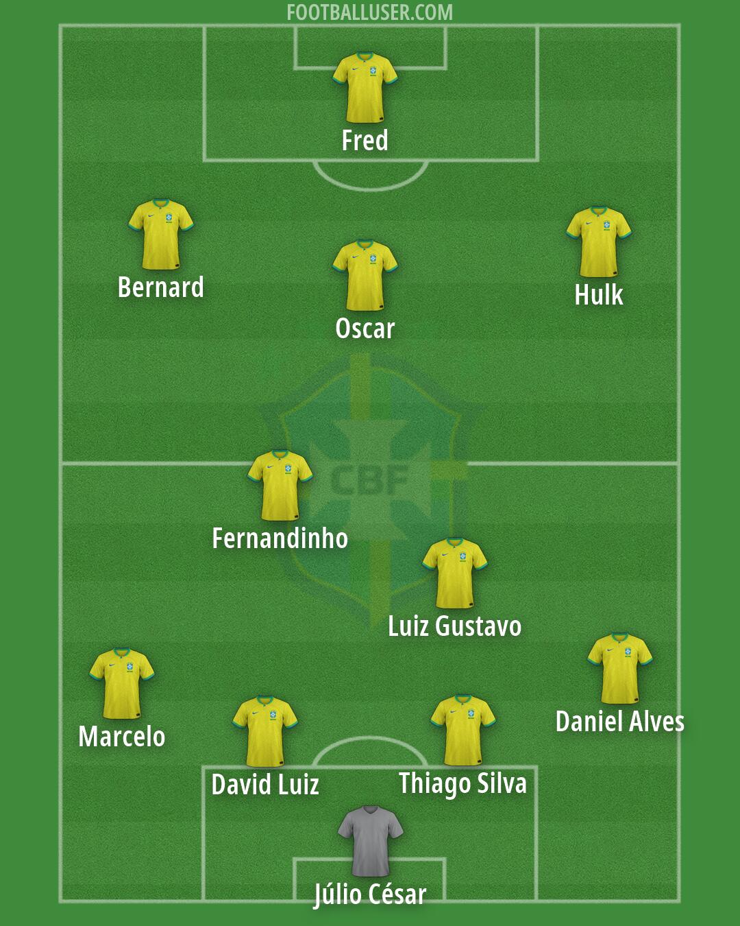 Brazil Formation 2026