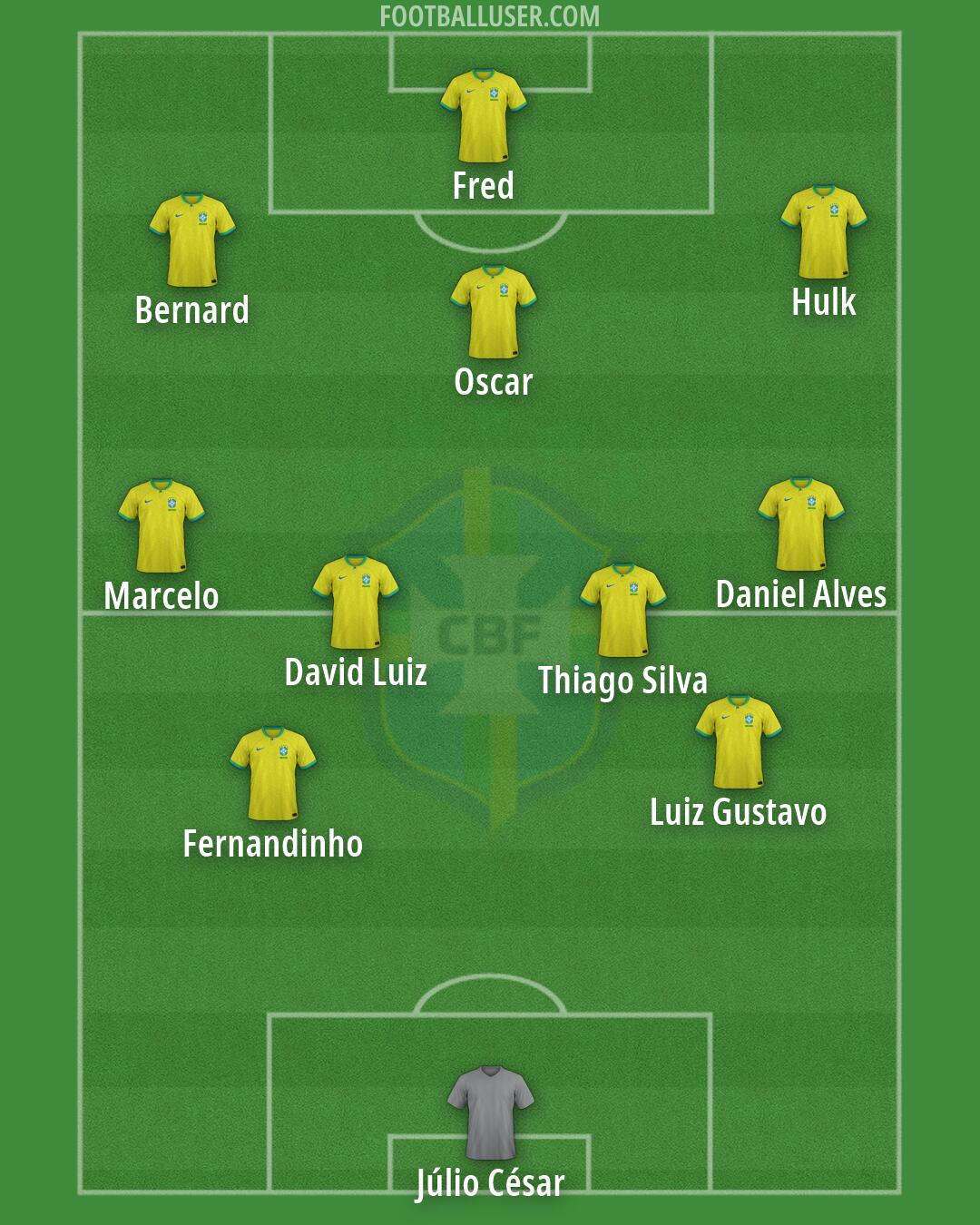 Brazil Formation 2026