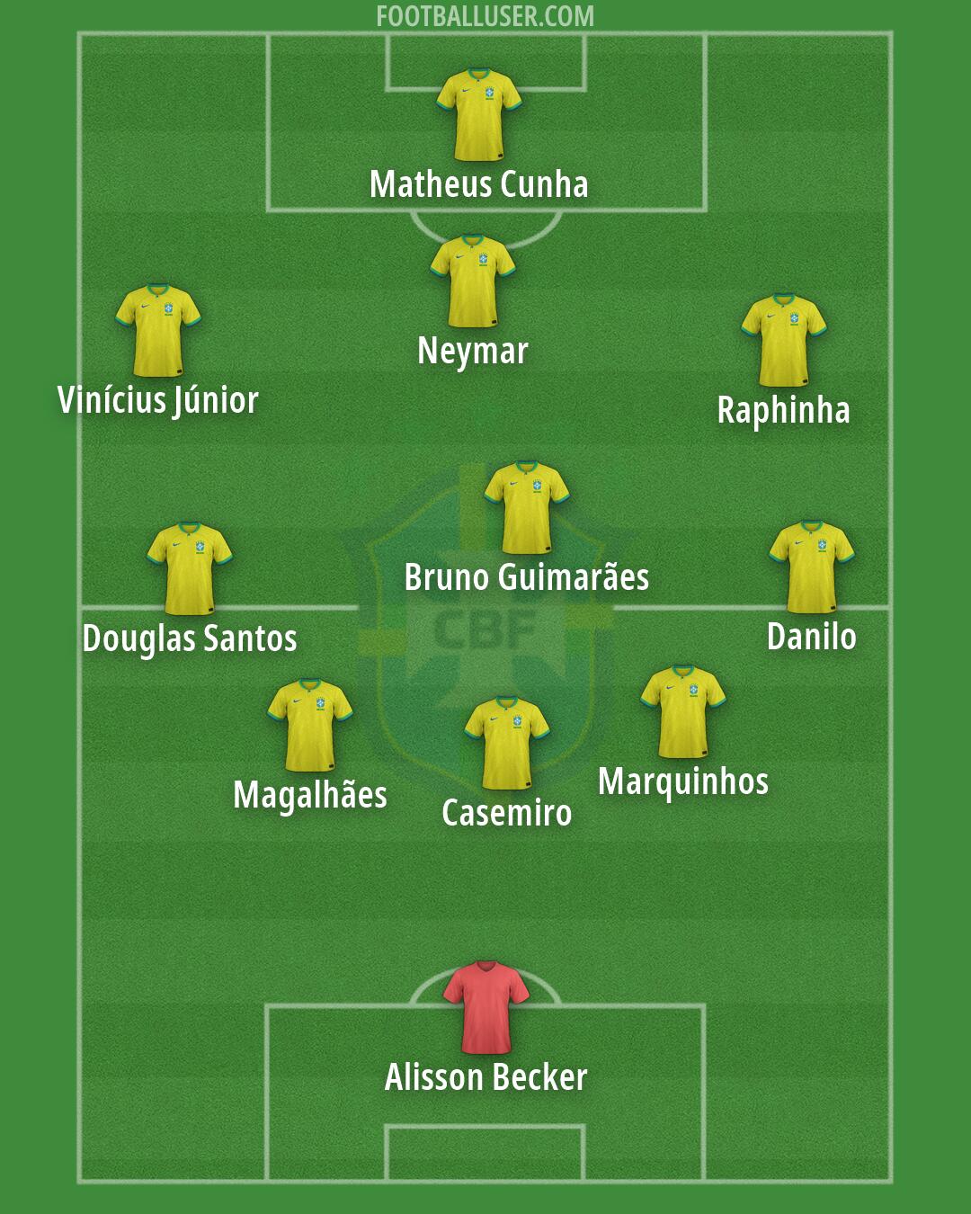 Brazil Formation 2026