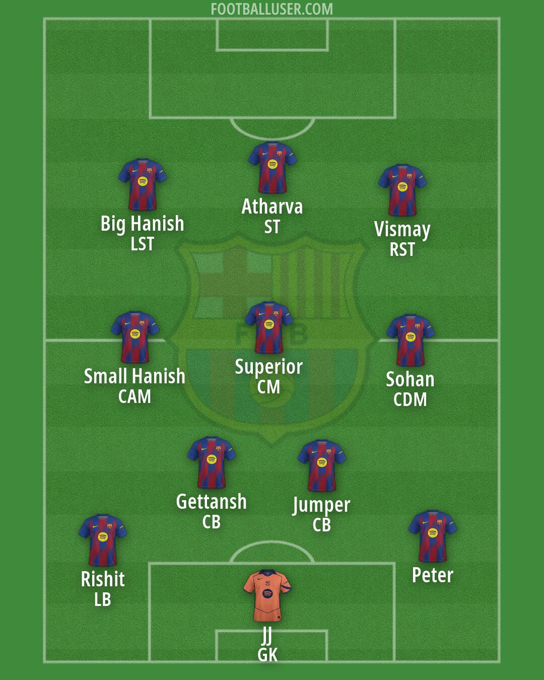 Barcelona Formation 2026