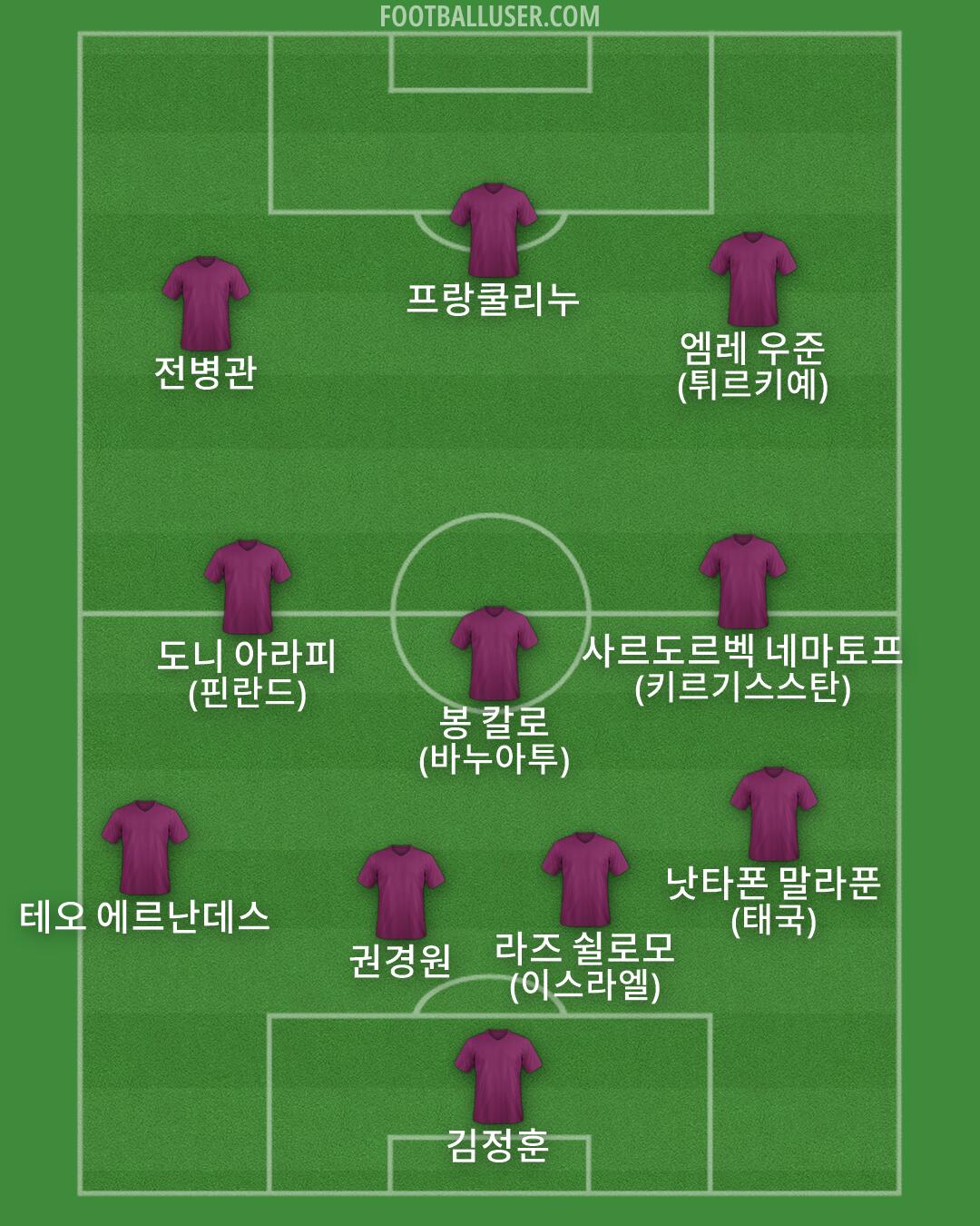 Custom Team Formation 2026