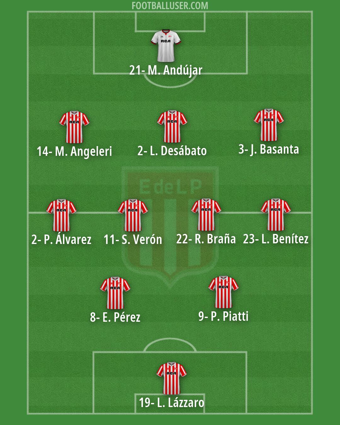 Estudiantes (LP) Formation 2026