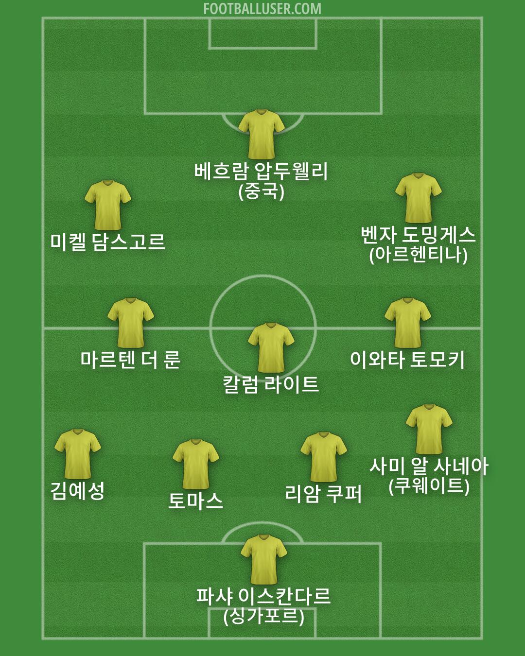 Custom Team Formation 2026