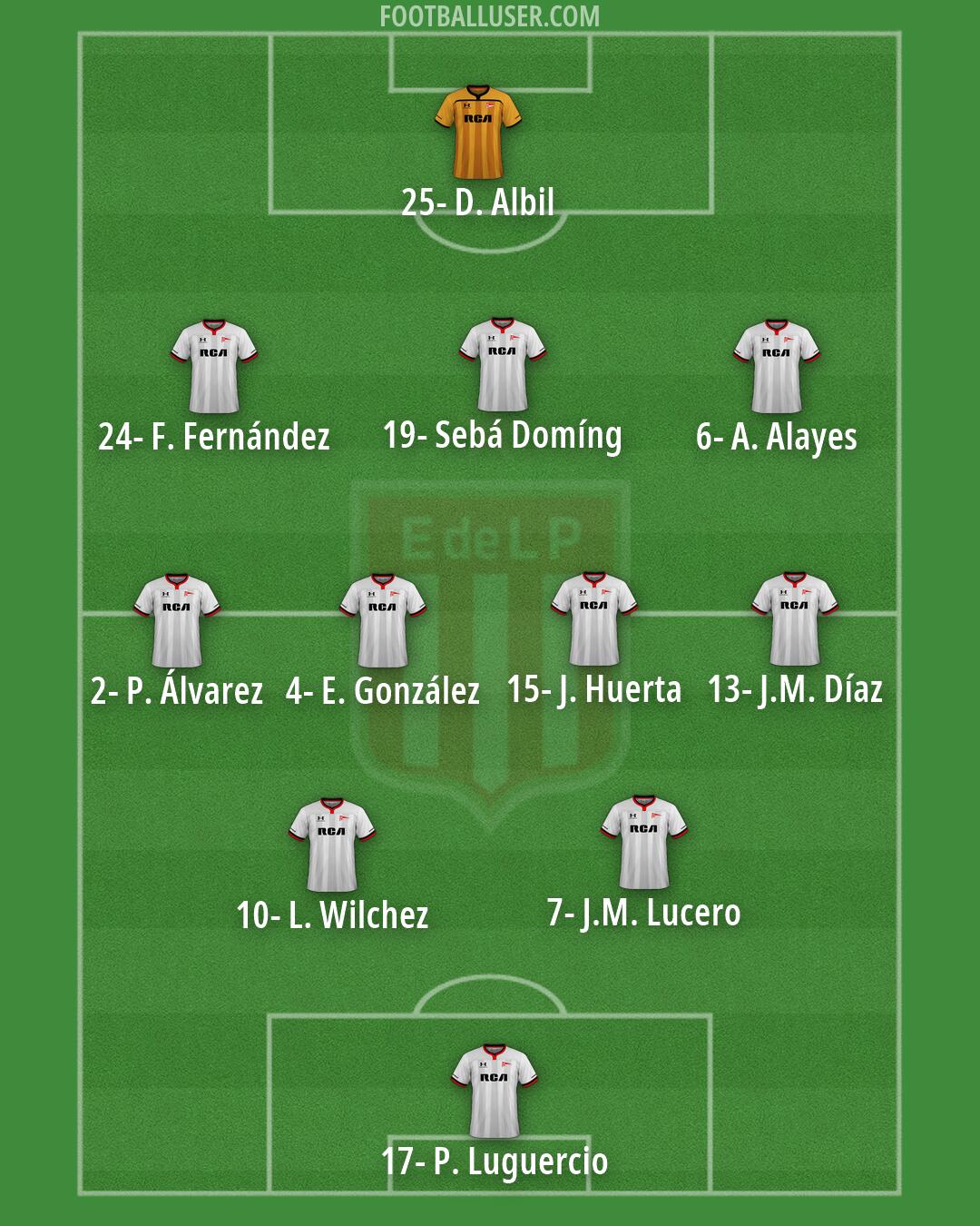 Estudiantes (LP) Formation 2026