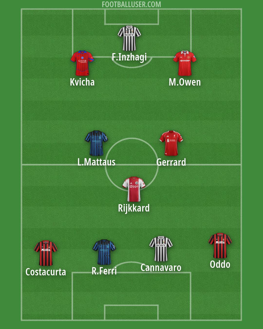 Custom Team Formation 2026