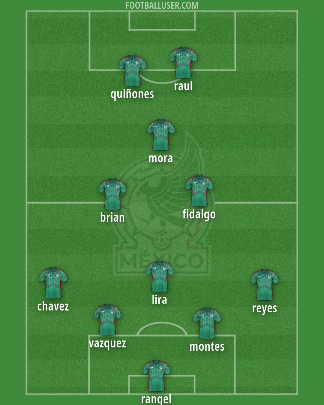 Mexico Formation 2026