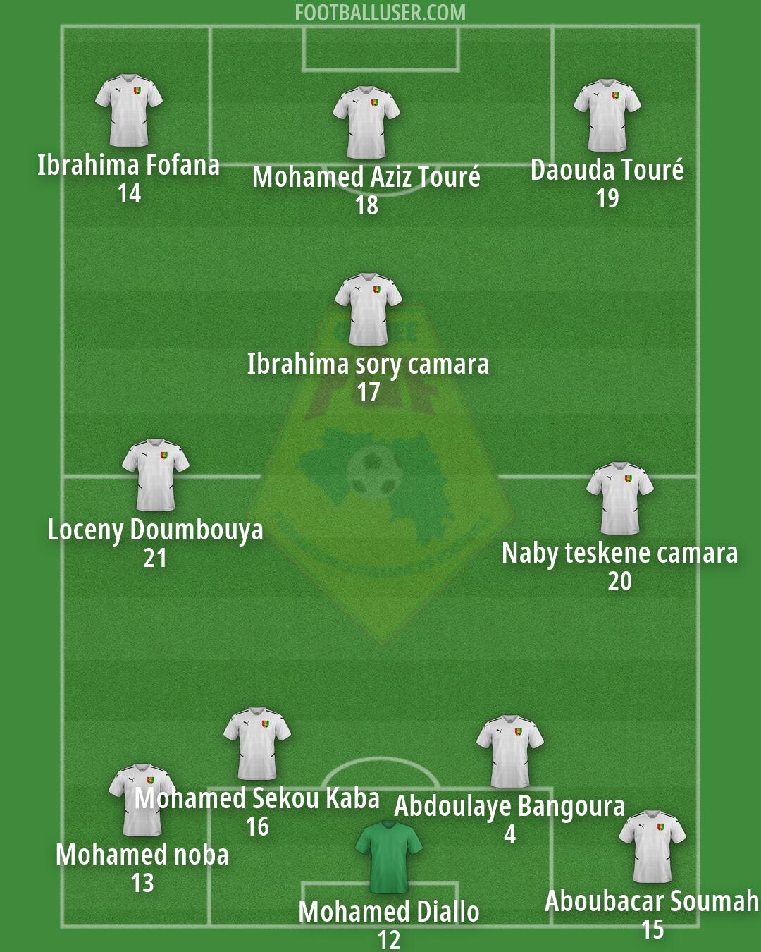 Guinea Formation 2026