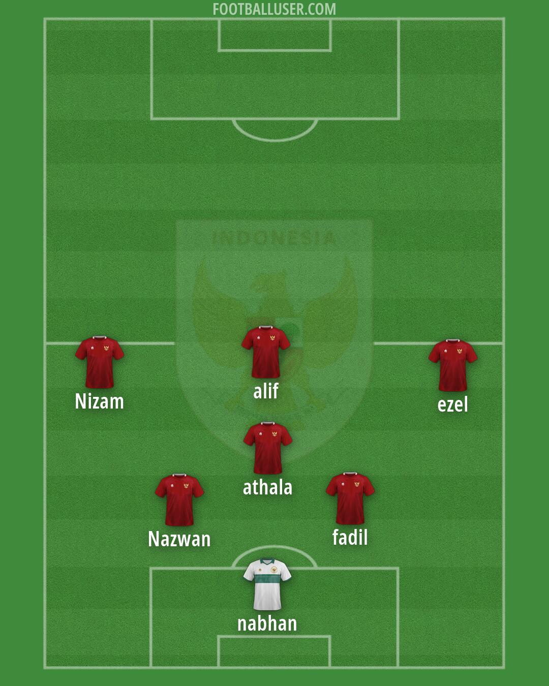 Indonesia Formation 2026