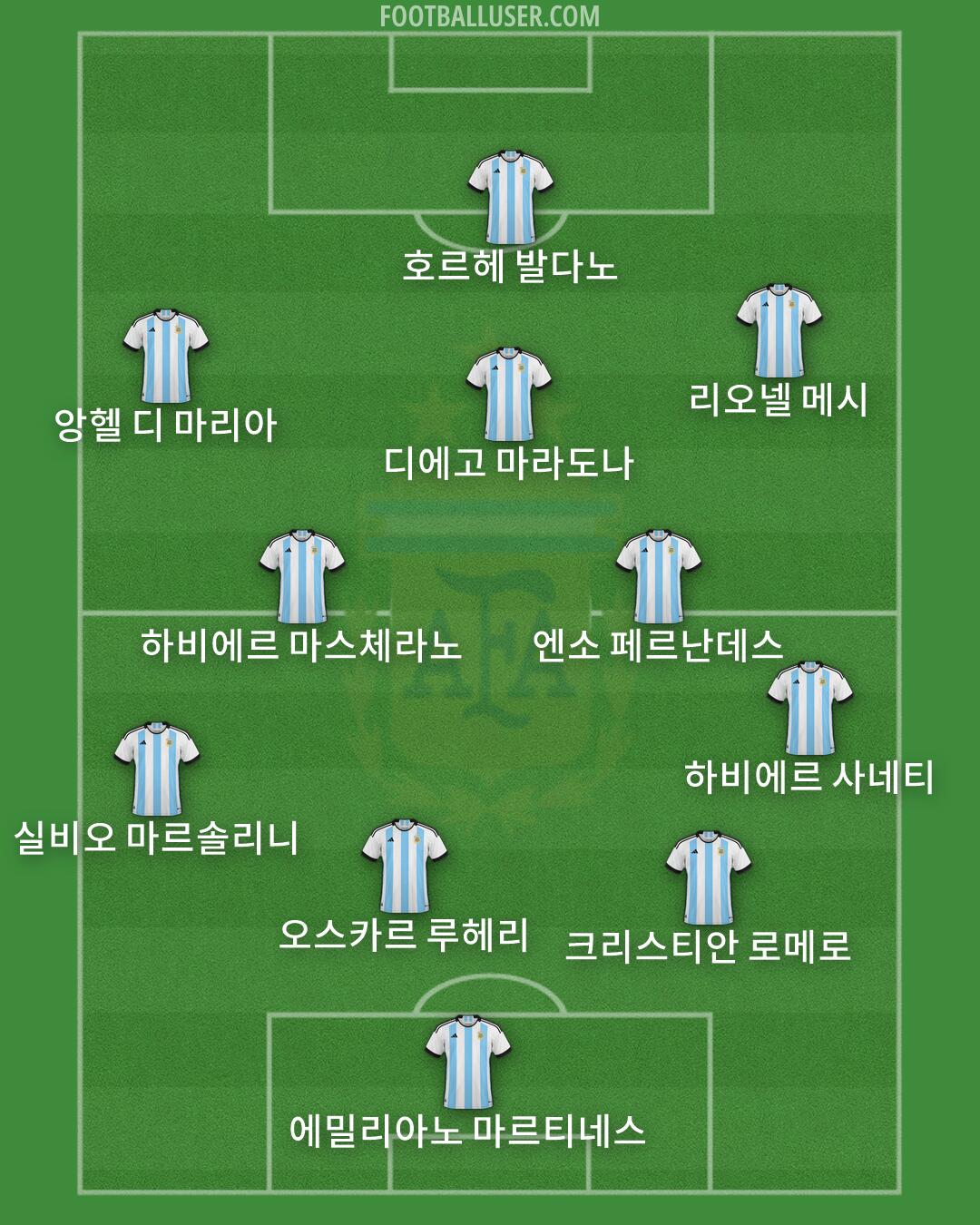 Argentina Formation 2026