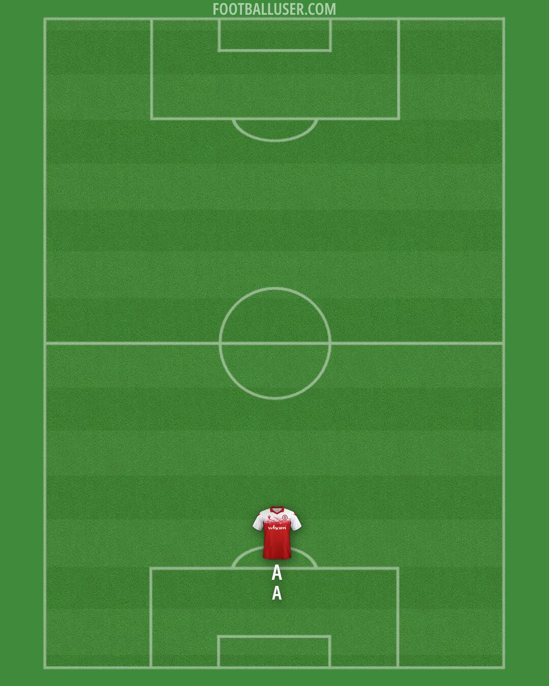 Accrington Formation 2026