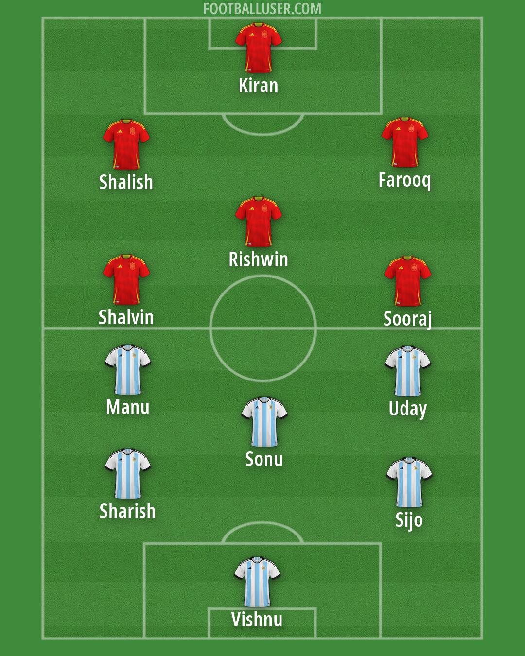 Custom Team Formation 2026