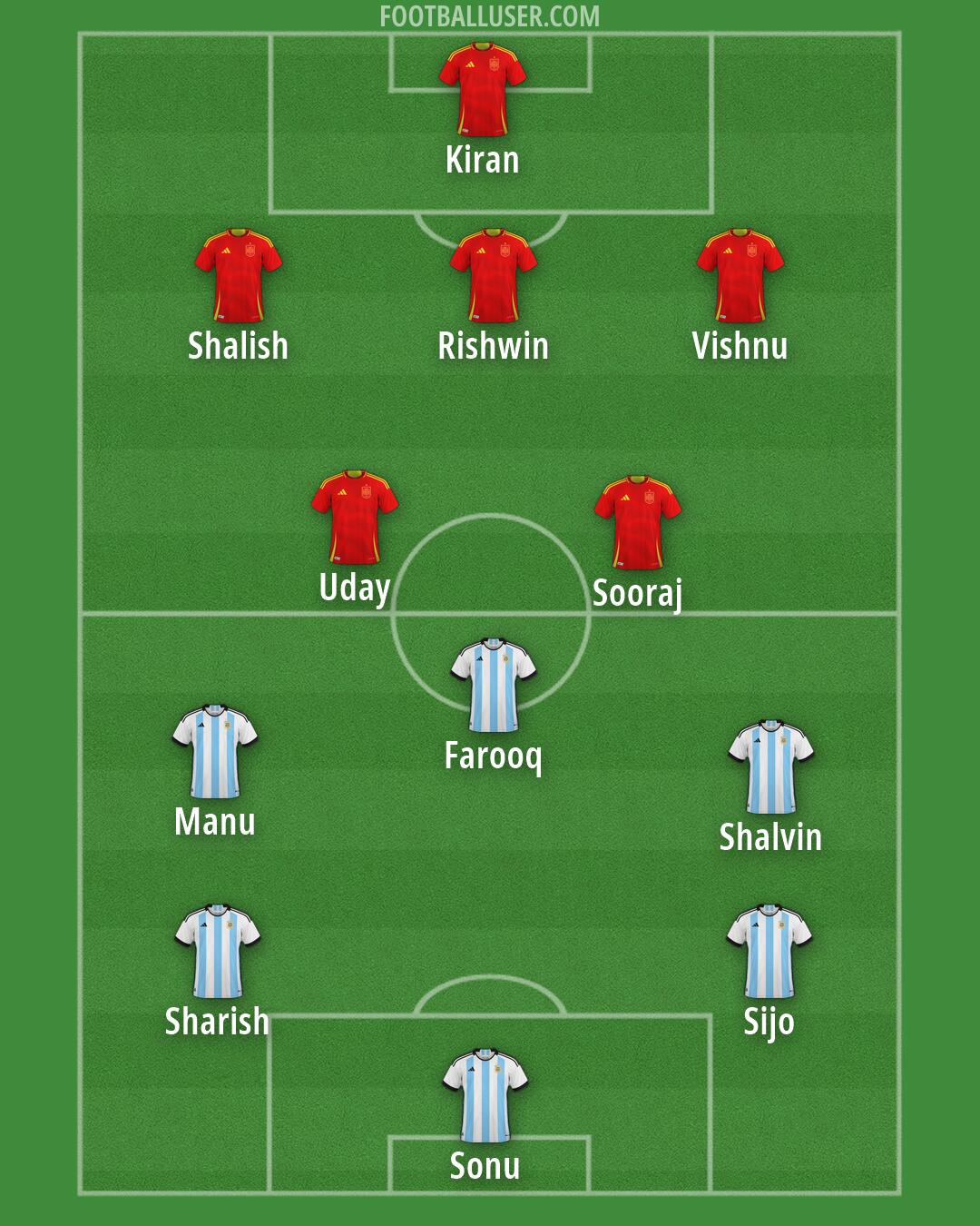 Custom Team Formation 2026