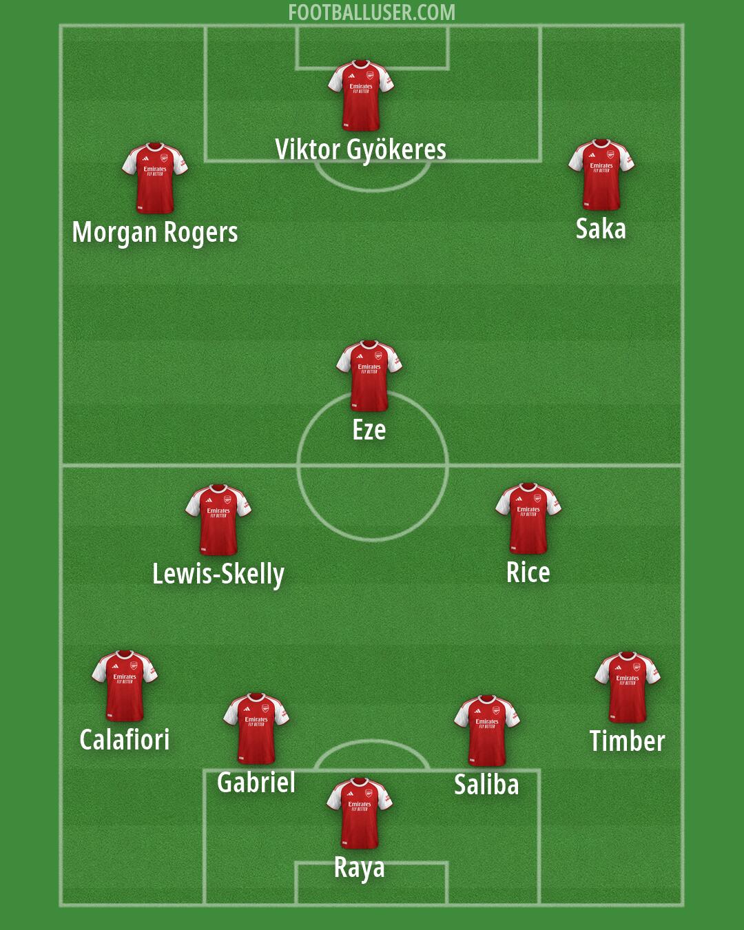 Arsenal Formation 2026