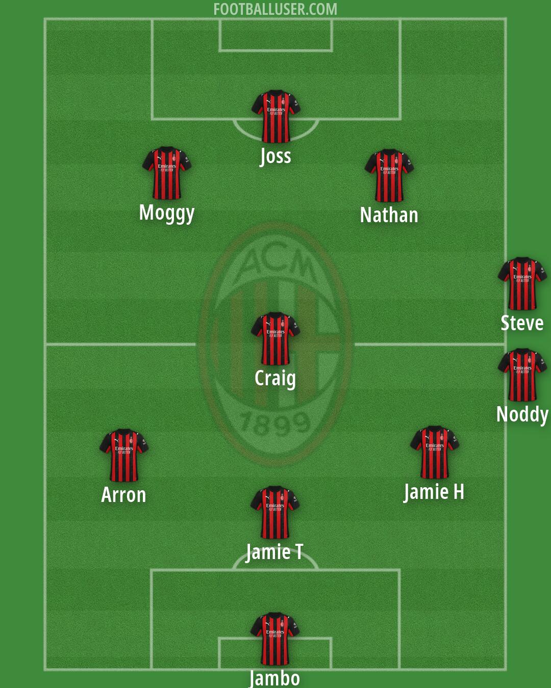 Milan Formation 2026