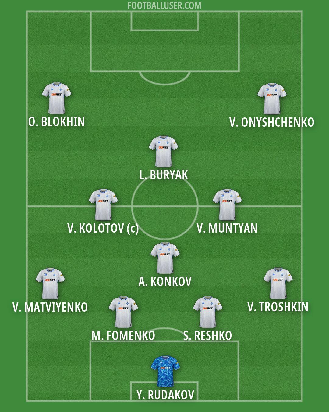 Dynamo Kyiv Formation 2026