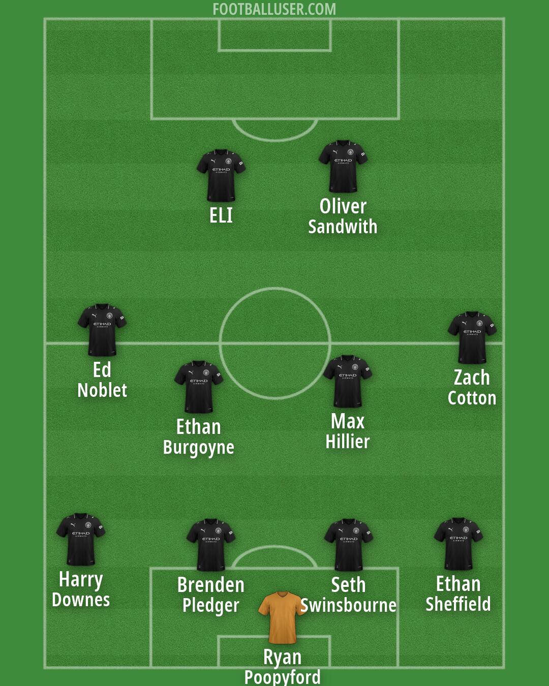 Custom Team Formation 2026