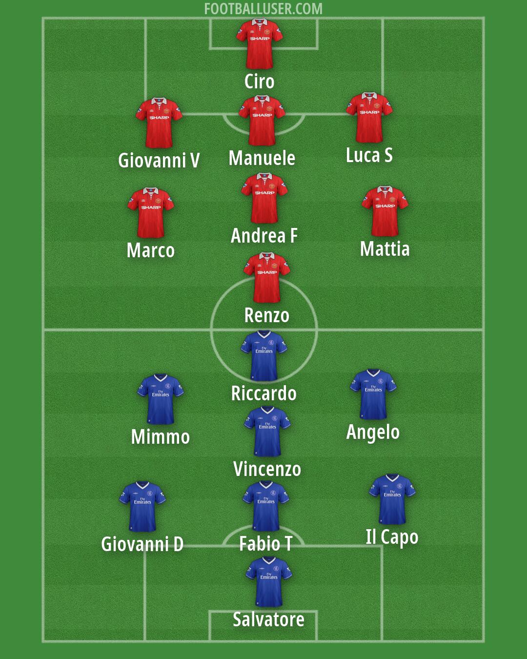 Custom Team Formation 2026