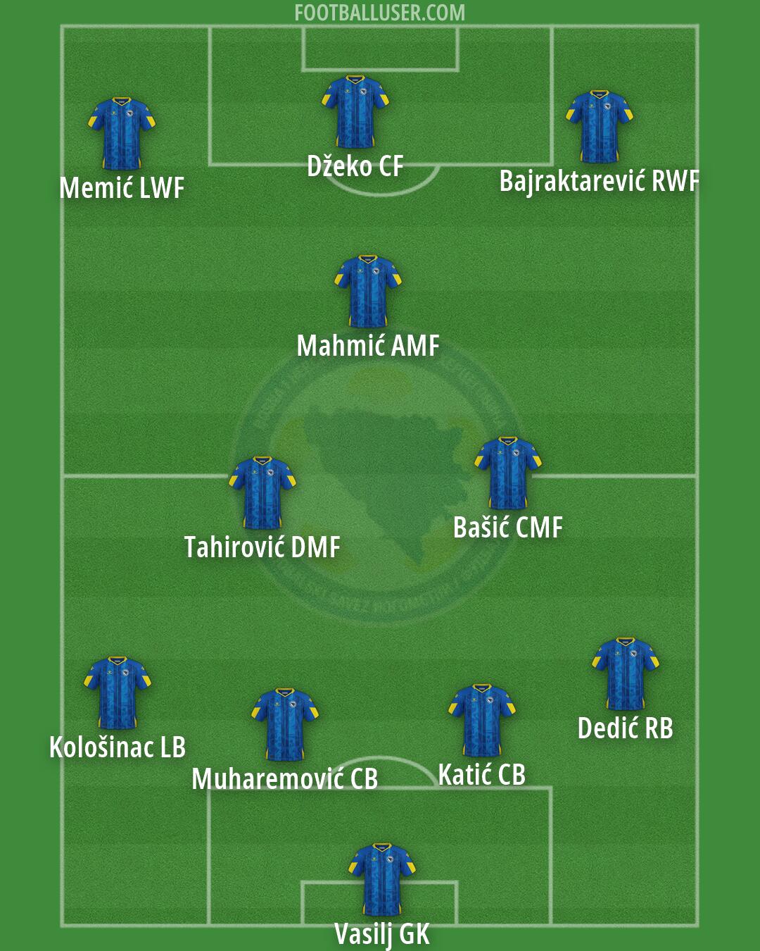 Bosnia and Herzegovina Formation 2026