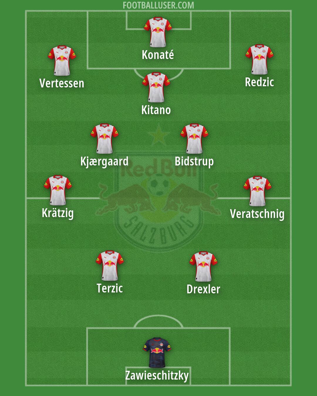 RB Salzburg Formation 2026