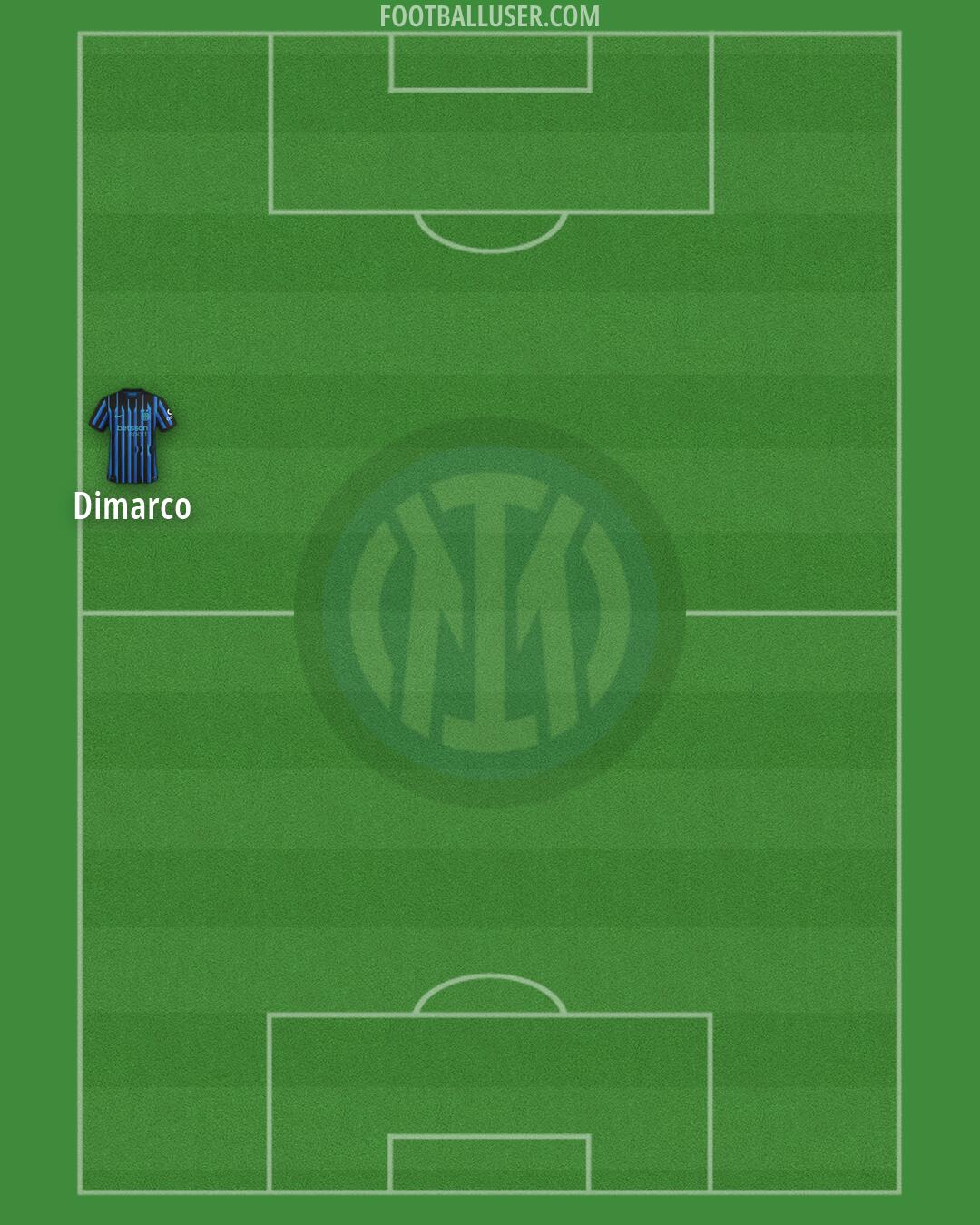 Inter Formation 2026