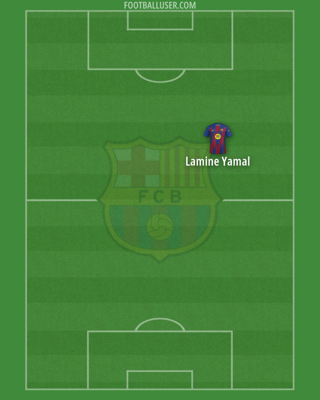Barcelona Formation 2026