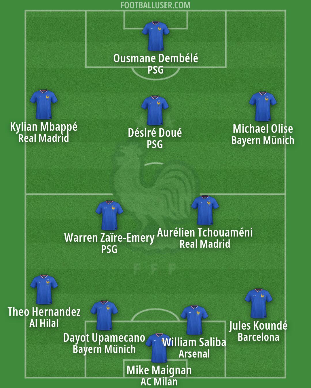 France Formation 2026