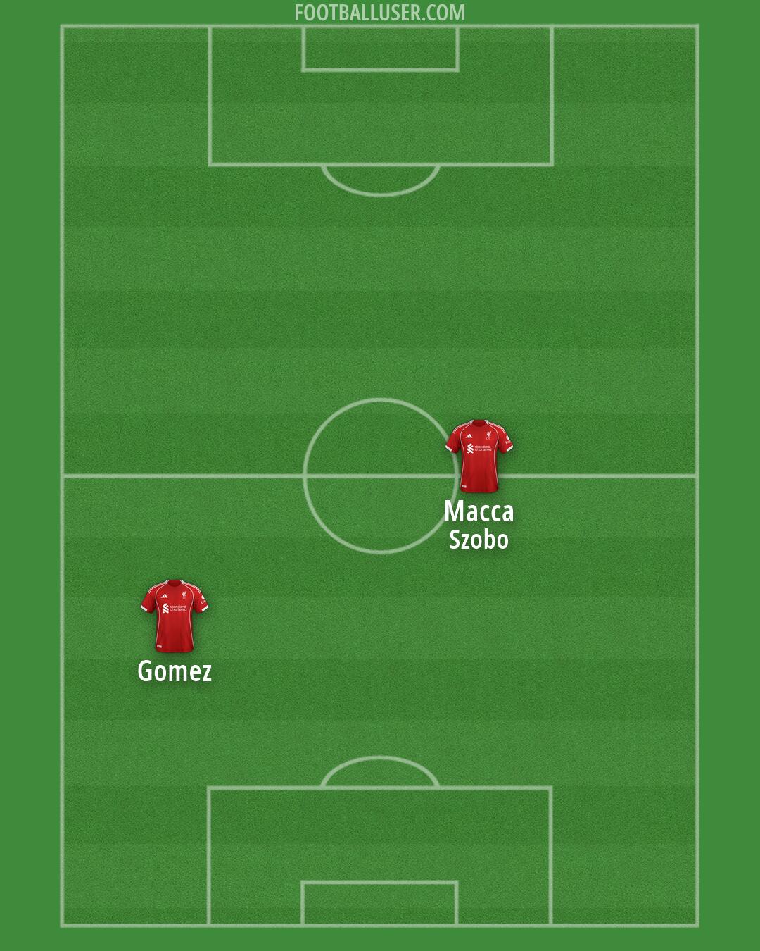 Liverpool Formation 2026