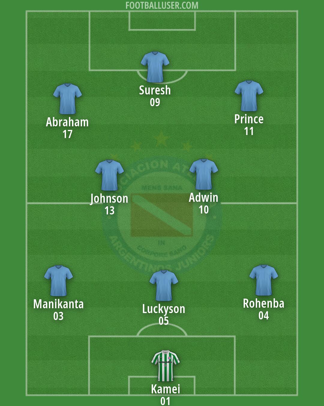 Argentinos Jrs. Formation 2026
