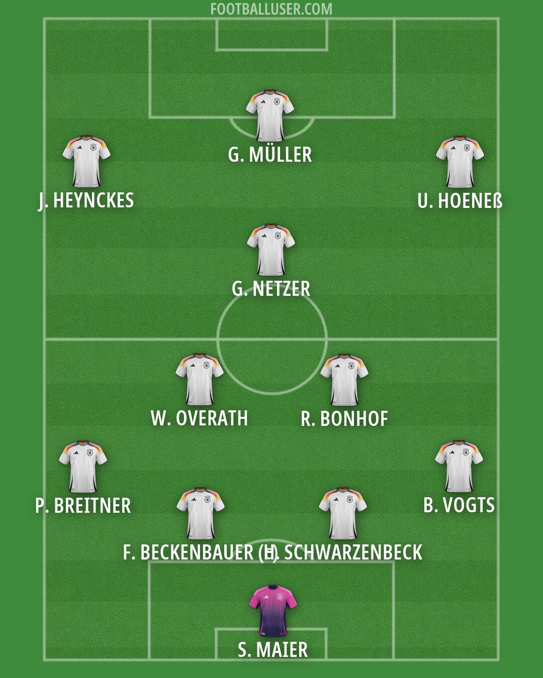 Germany Formation 2026