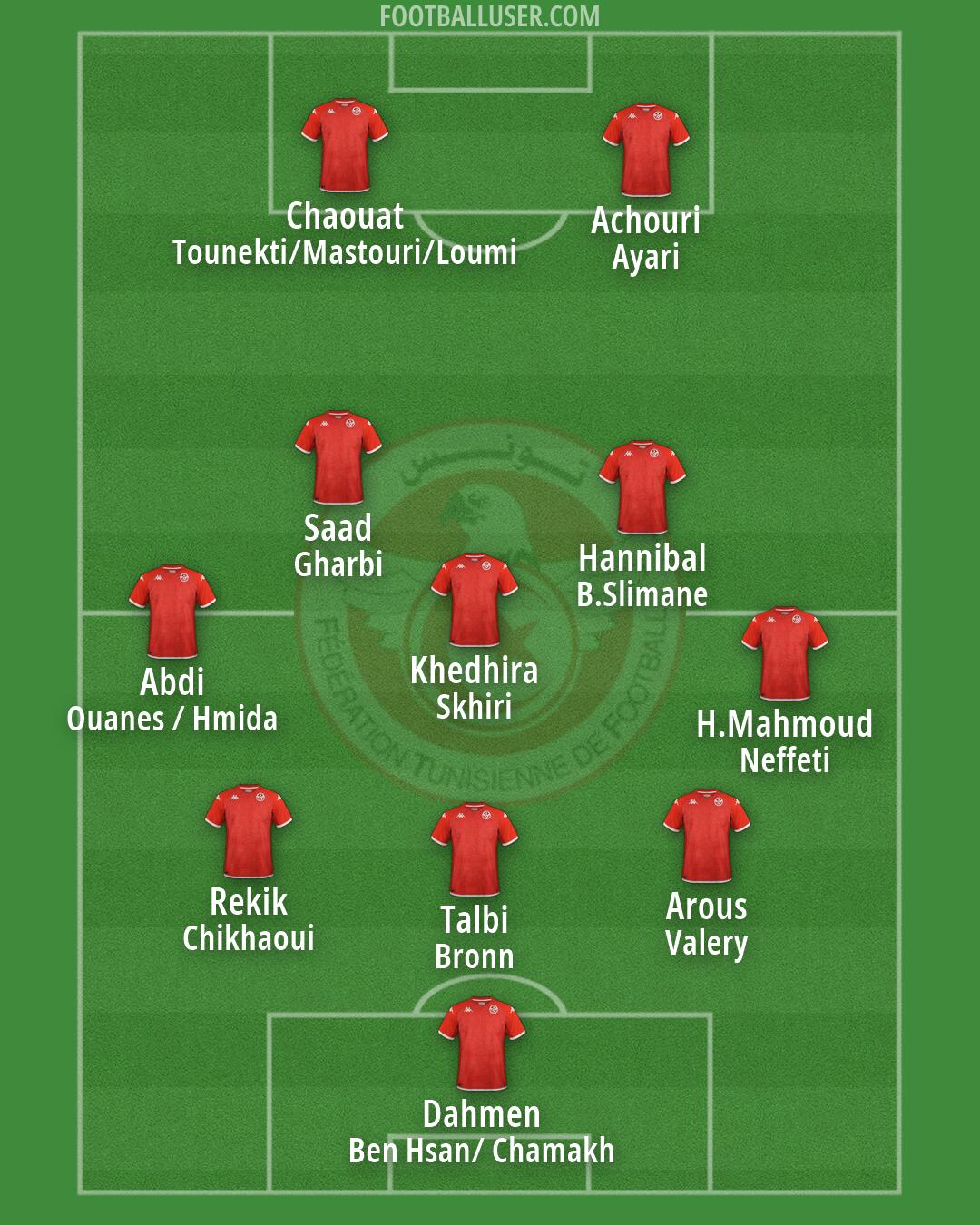 Tunisia Formation 2026