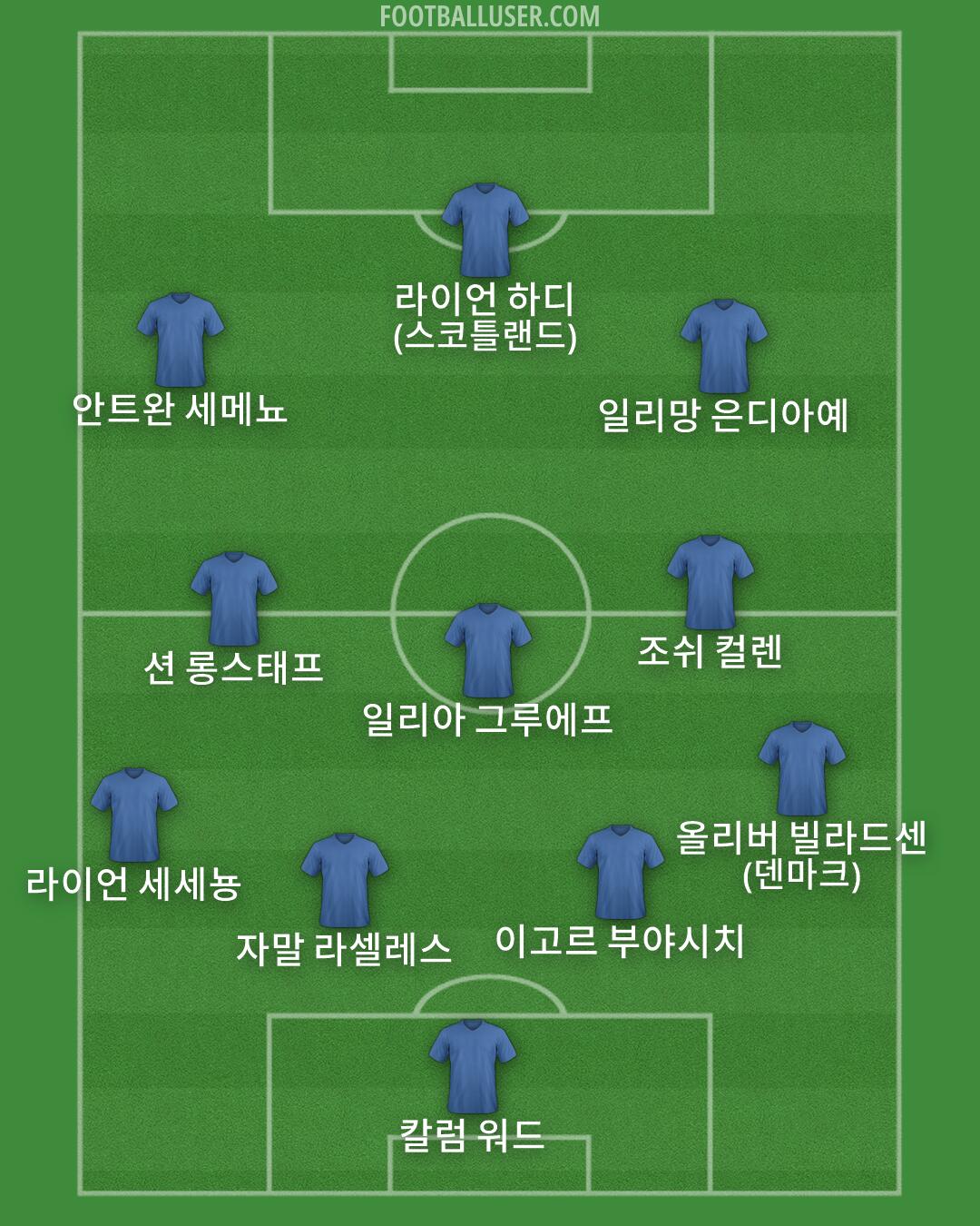 Custom Team Formation 2026
