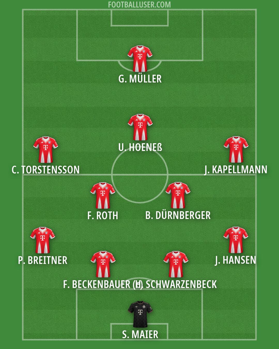 FC Bayern Formation 2026