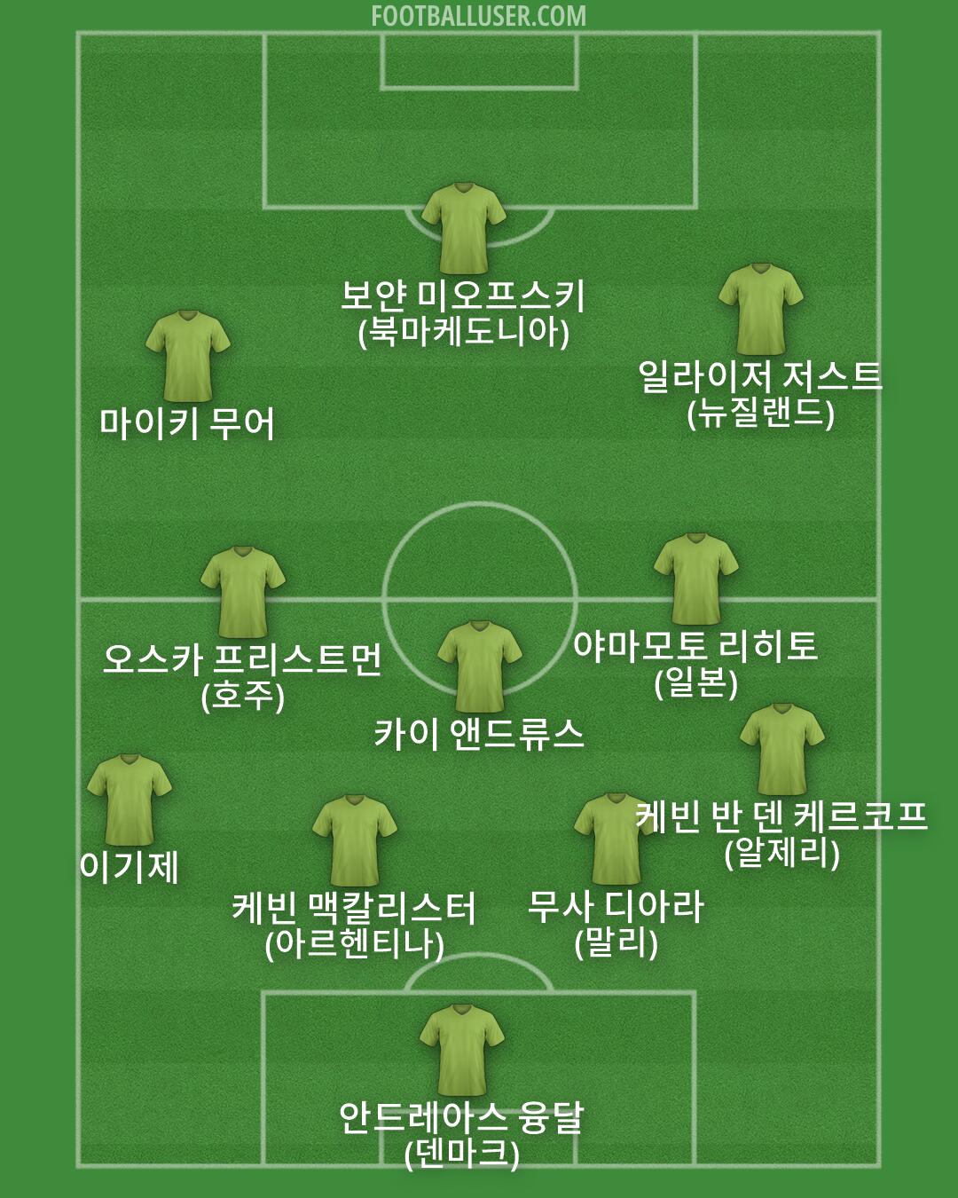 Custom Team Formation 2026