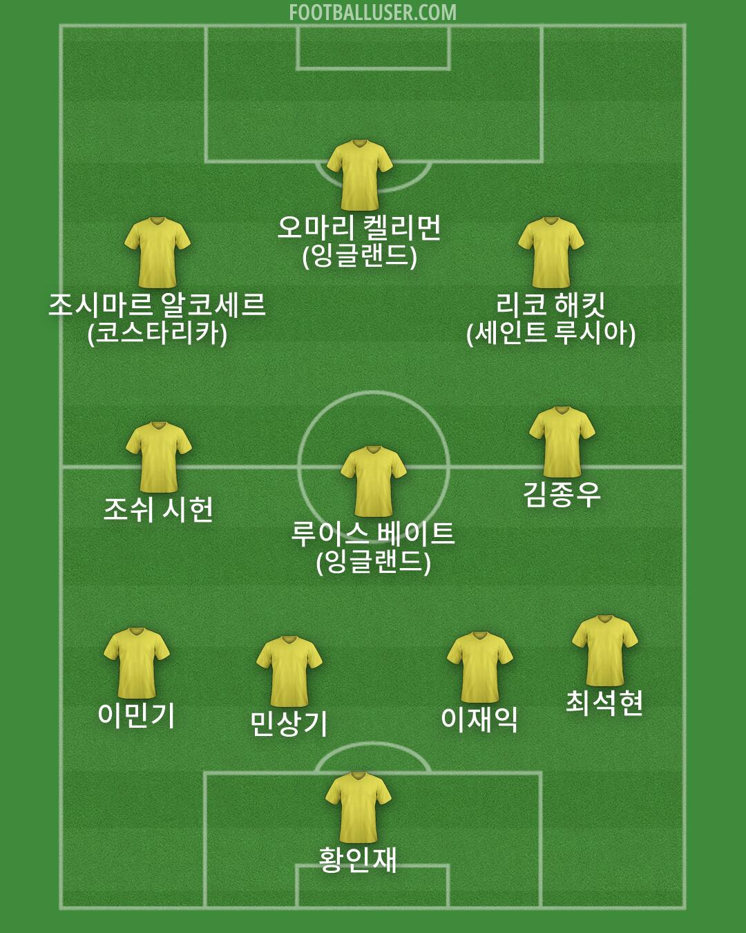 Custom Team Formation 2026