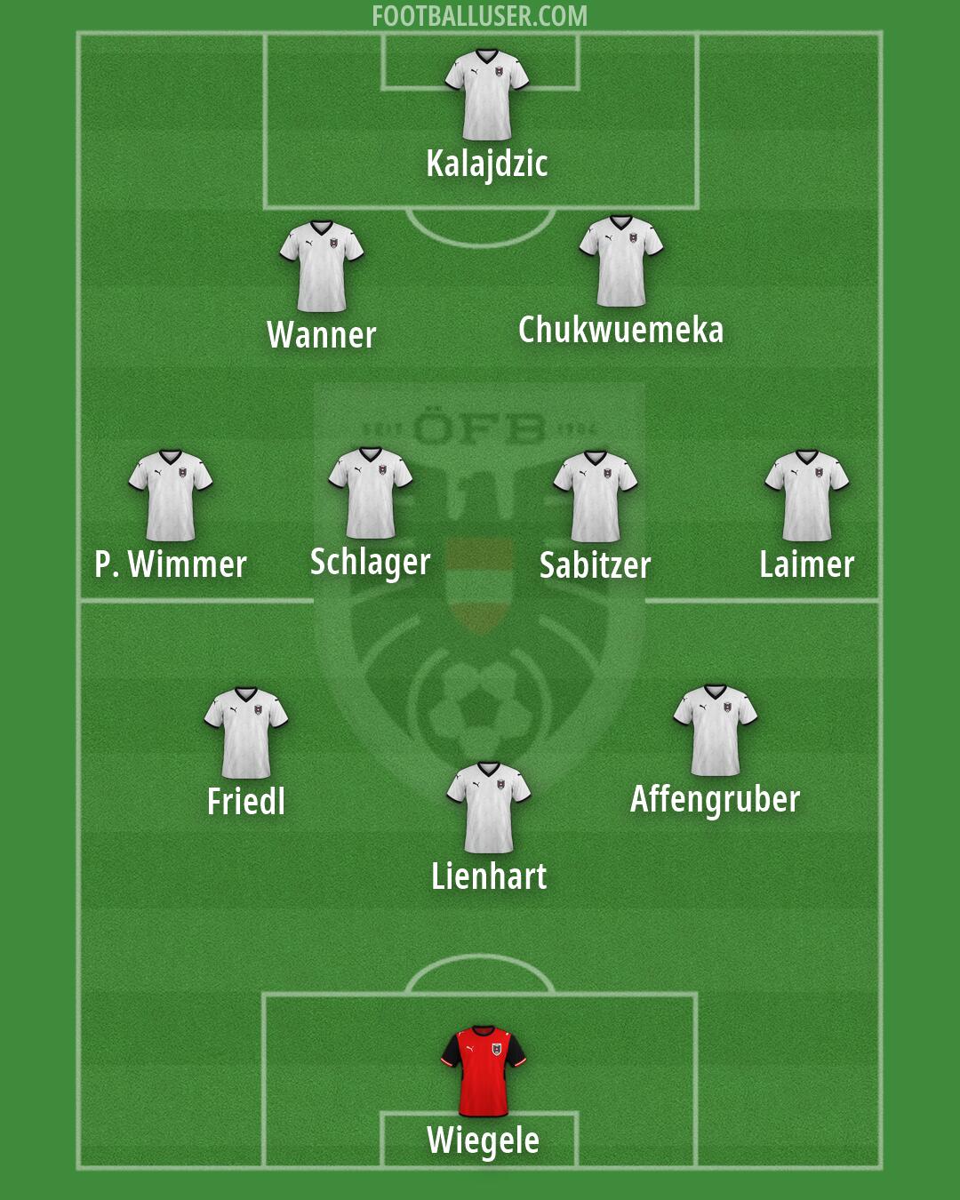 Austria Formation 2026
