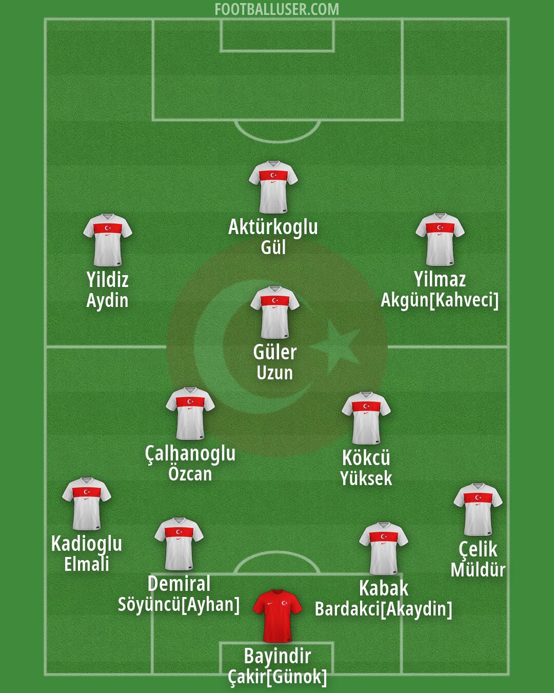Türkiye Formation 2026