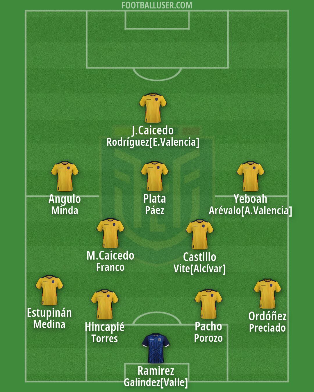 Ecuador Formation 2026