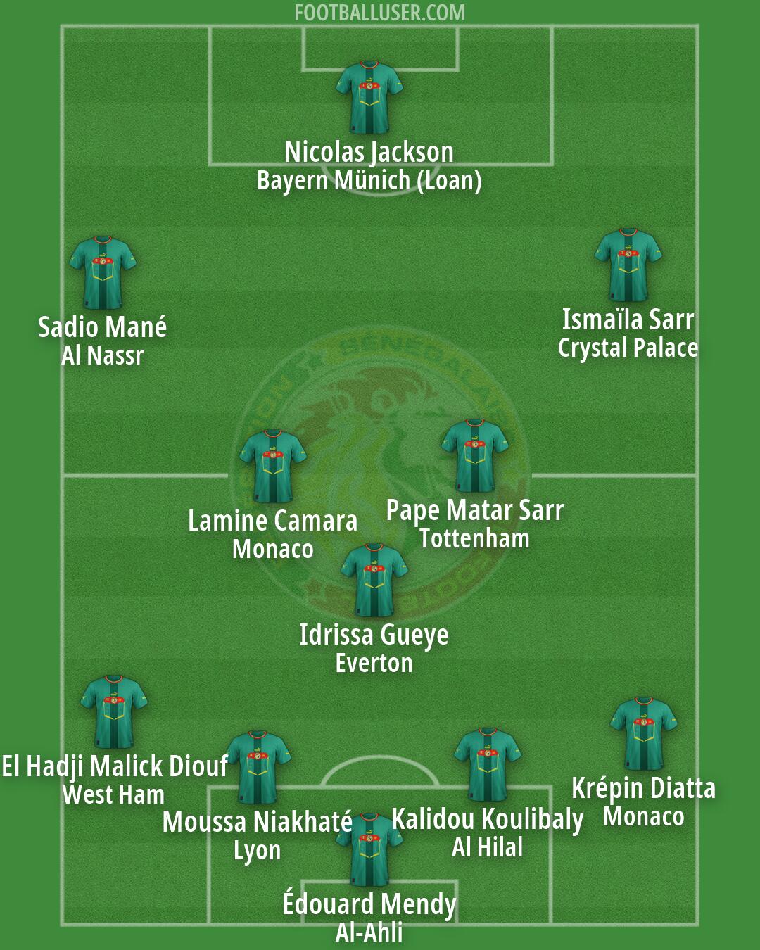 Senegal Formation 2026