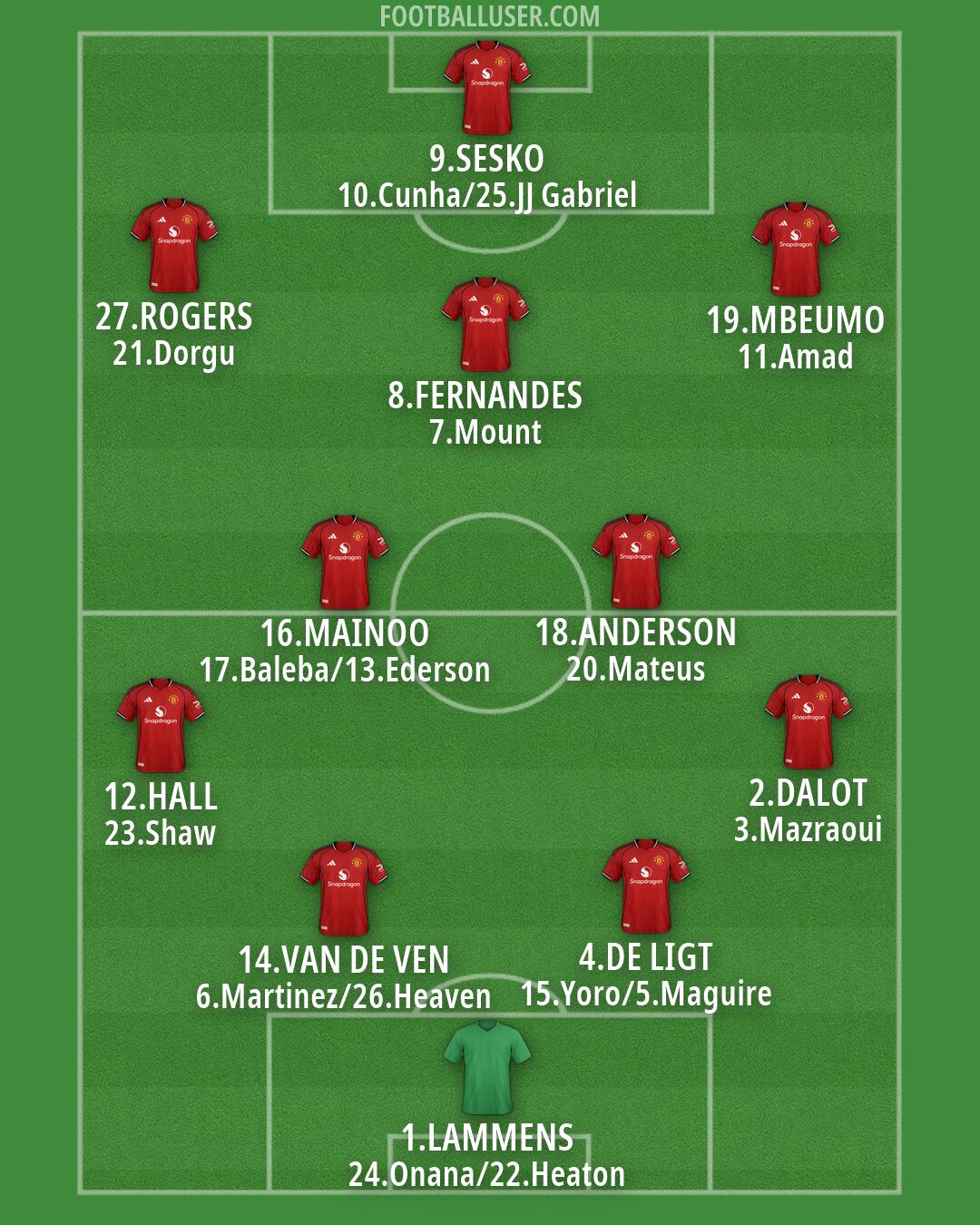 Man Utd Formation 2026