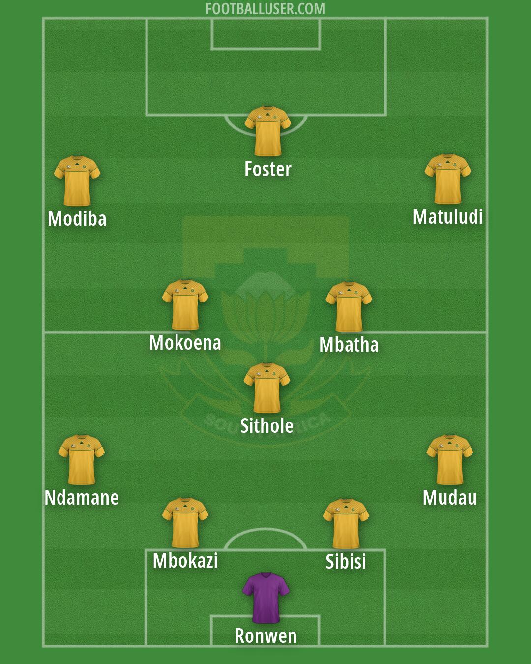 South Africa Formation 2026