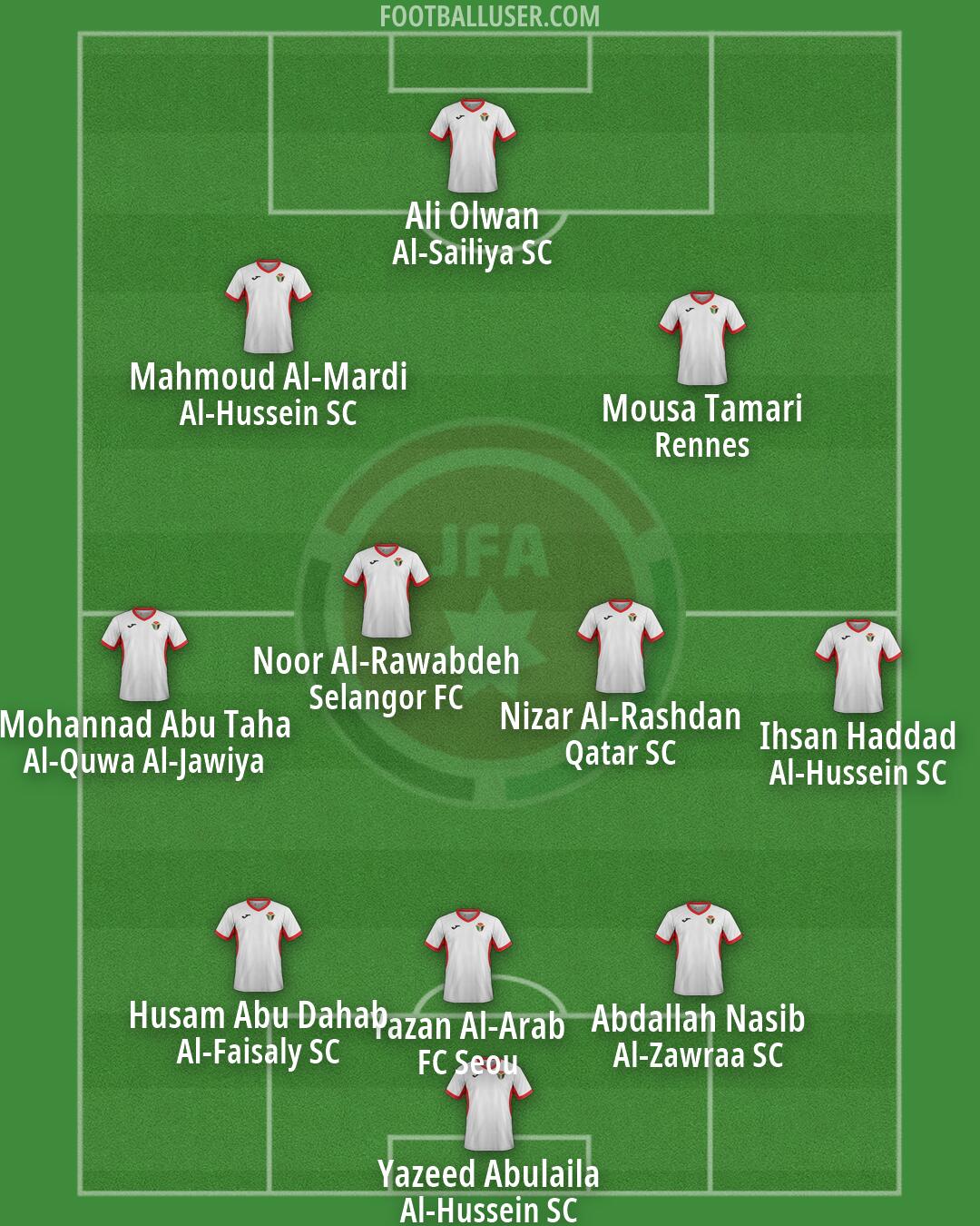 Jordan Formation 2026